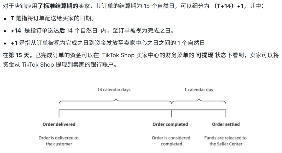 巴西TikTok有货就能卖爆?一篇文章全面告诉你,拉美的红利与机遇...