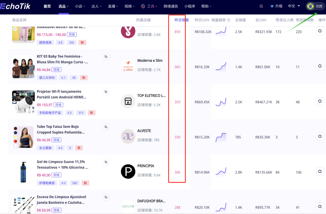 巴西TikTok有货就能卖爆?一篇文章全面告诉你,拉美的红利与机遇...