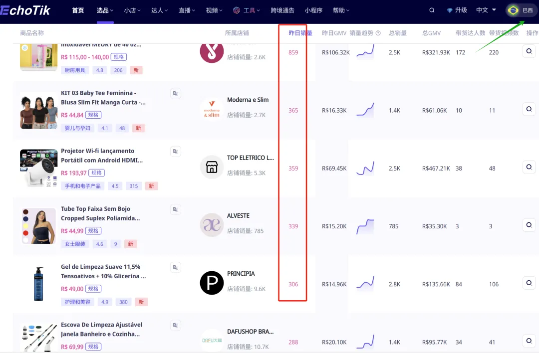 巴西TikTok有货就能卖爆?一篇文章全面告诉你,拉美的红利与机遇...
