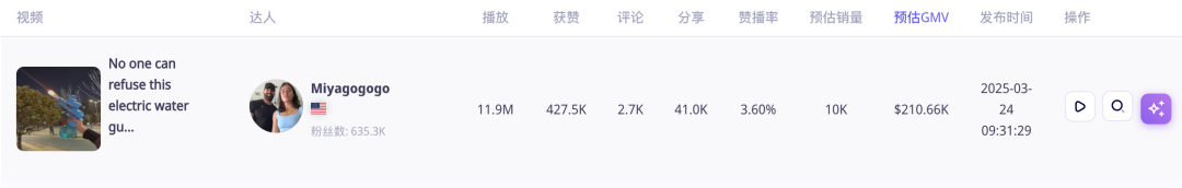 GMV高达87万美金!玩具水枪靠TikTok热销美国!|EchoTik选品洞察