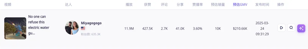 GMV高达87万美金!玩具水枪靠TikTok热销美国!|EchoTik选品洞察