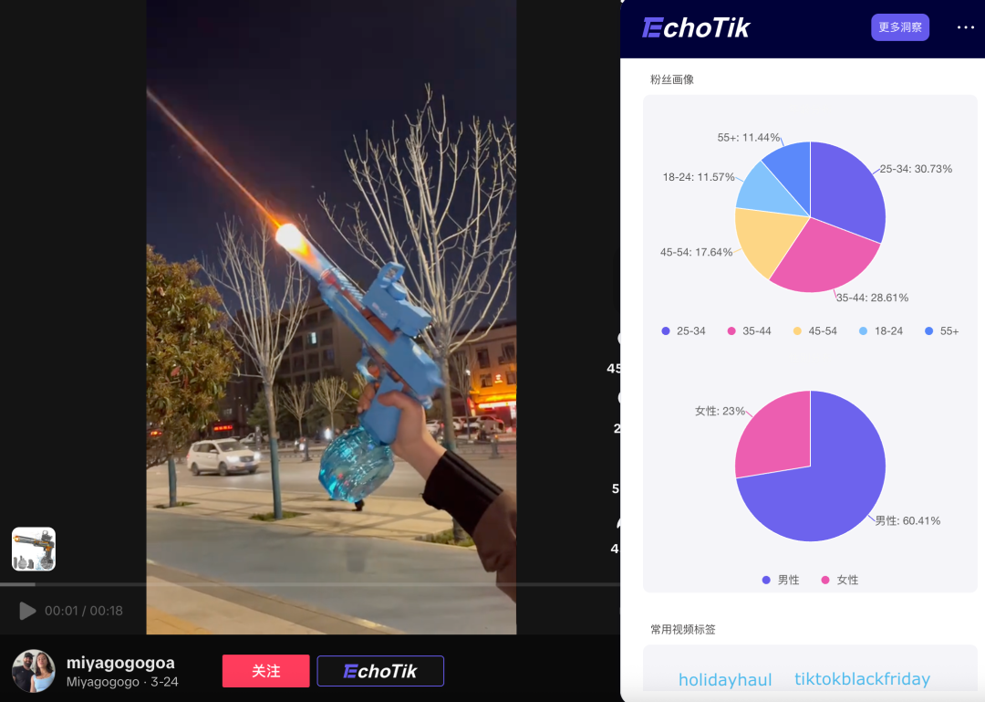 GMV高达87万美金!玩具水枪靠TikTok热销美国!|EchoTik选品洞察