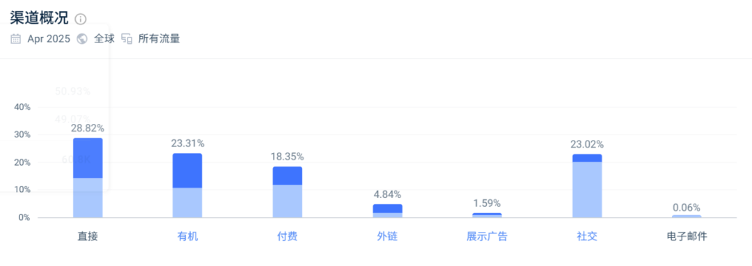 24小时预售百万美金，安克投资的无人机火了！