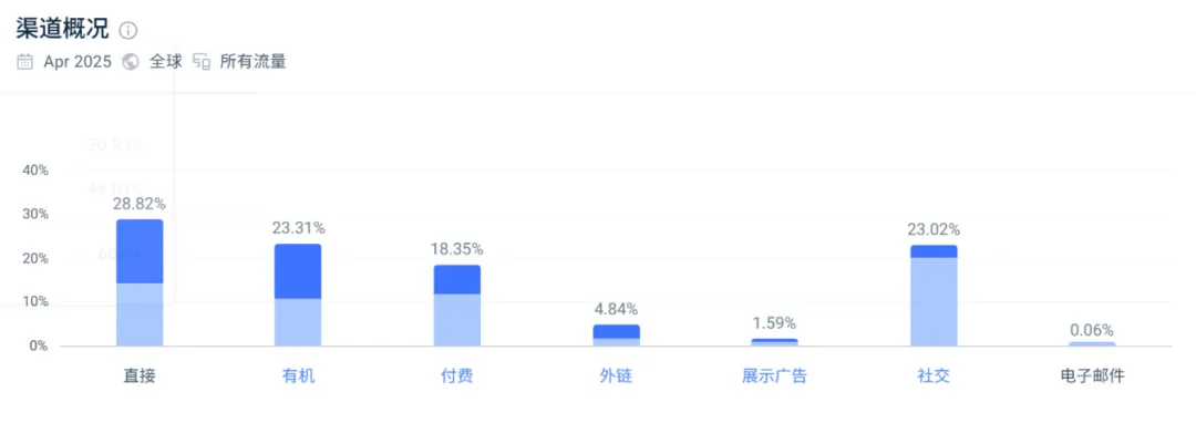 24小时预售百万美金,安克投资的无人机火了!