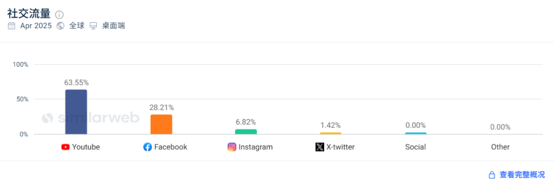 24小时预售百万美金，安克投资的无人机火了！