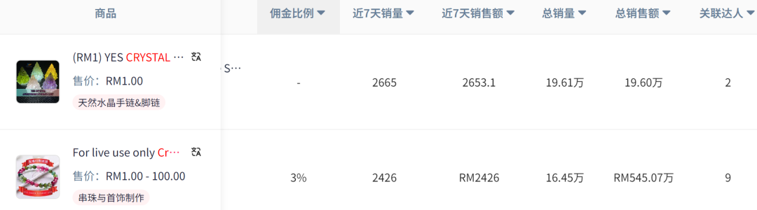 一条“玄学手串”闷声赚927万,东南亚高溢价照样疯抢!