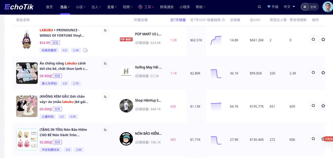 泡泡玛特Labubu再度爆火,从TikTok东南亚到全球潮玩顶流!“社交货币”新王,引发卖家抢滩跟进
