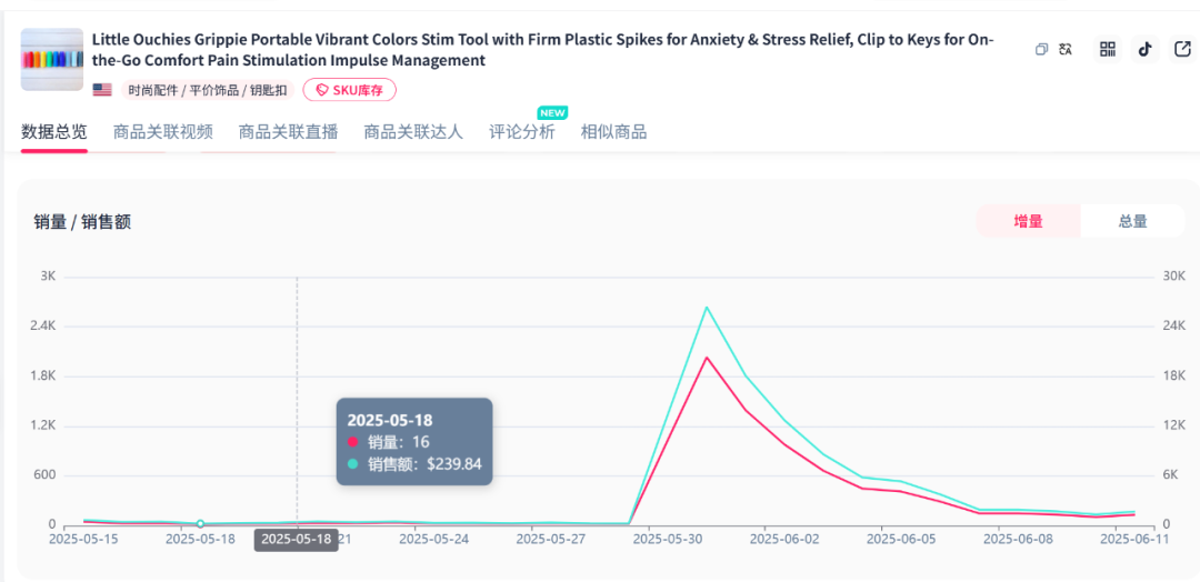 彩虹经济引爆TikTok，已有商品日销两千单