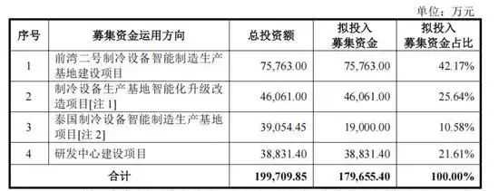 华东制冰机大卖,悄悄打到全球第一