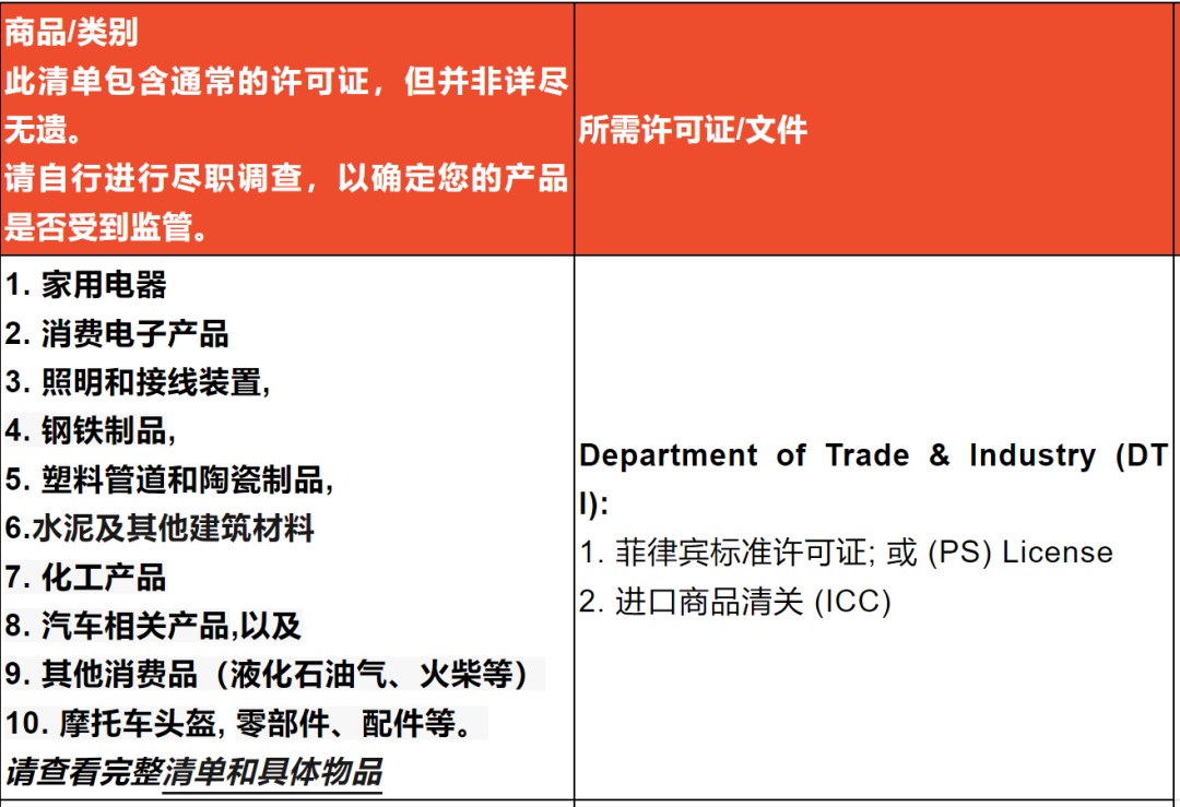 安克召回71万台充电宝，东南亚3C迎行业地震