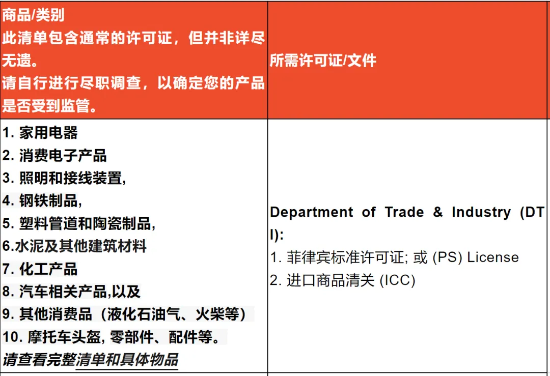 安克召回71万台充电宝,东南亚3C迎行业地震