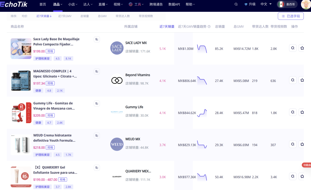 TikTok墨西哥小店，有人日出千单，有人却还没开始！好做吗？怎么做？