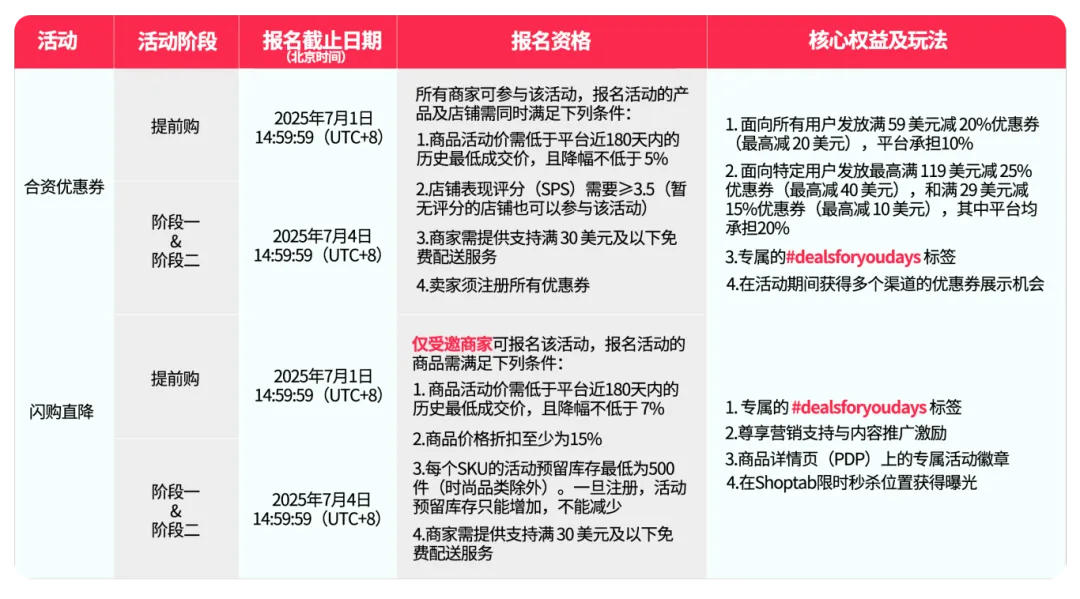 年中促高频问题全解答,TikTok Shop美区商家必看!