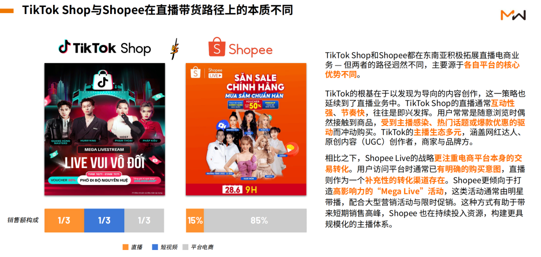 超越中美?176亿美元!东南亚直播电商的“第一极”野心