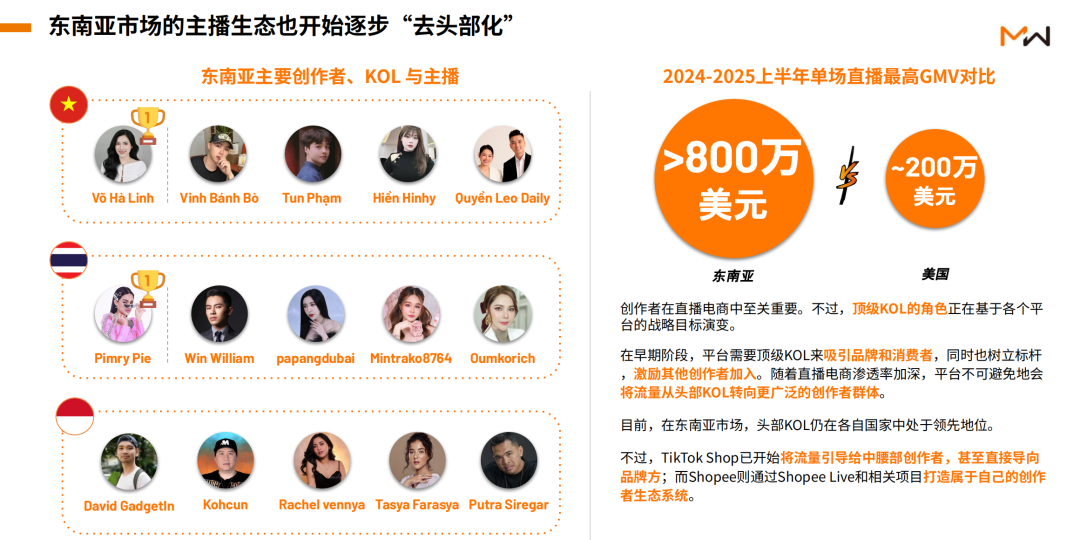 超越中美?176亿美元!东南亚直播电商的“第一极”野心