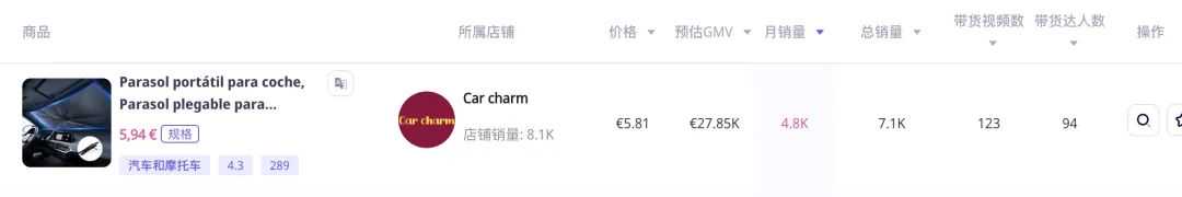 突破40℃！法国、西班牙TikTok多款夏季单品爆卖！“不靠空调过夏”的欧洲人扛不住了，中国“凉感神器”卖爆TikTok