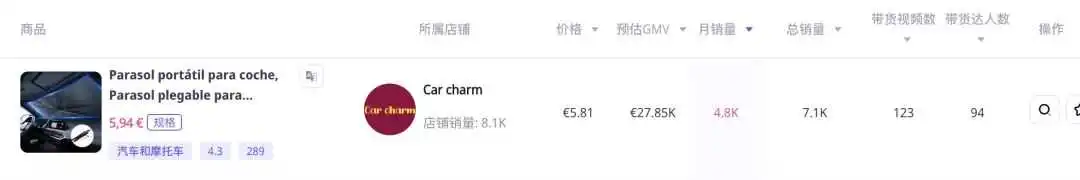 突破40℃!法国、西班牙TikTok多款夏季单品爆卖!“不靠空调过夏”的欧洲人扛不住了,中国“凉感神器”卖爆TikTok