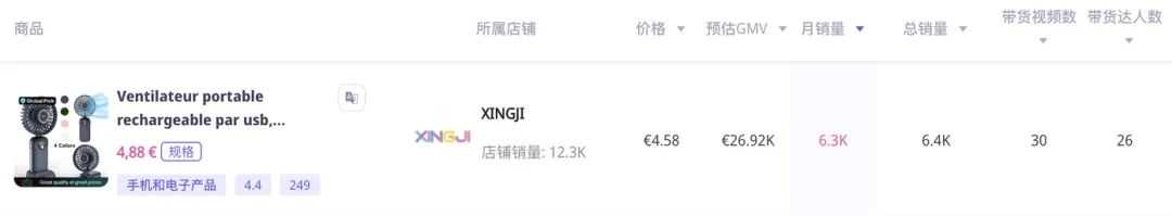 突破40℃！法国、西班牙TikTok多款夏季单品爆卖！“不靠空调过夏”的欧洲人扛不住了，中国“凉感神器”卖爆TikTok