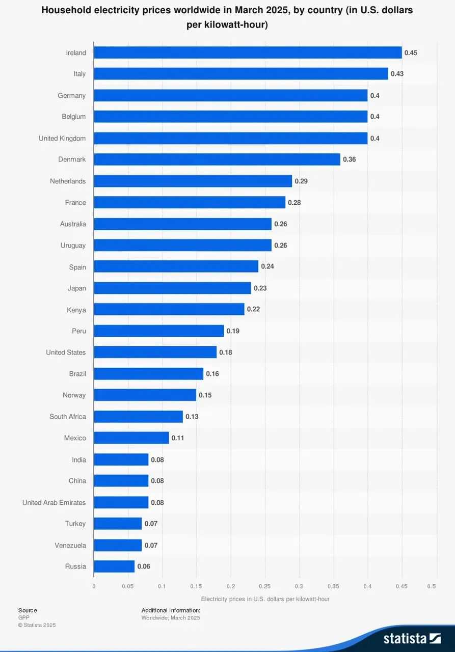 突破40℃！法国、西班牙TikTok多款夏季单品爆卖！“不靠空调过夏”的欧洲人扛不住了，中国“凉感神器”卖爆TikTok