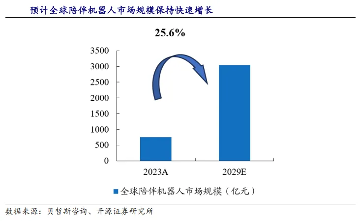 狂筹8659%!95后小伙靠“赛博宠物”8天爆卖339.8万美金,全球疯抢