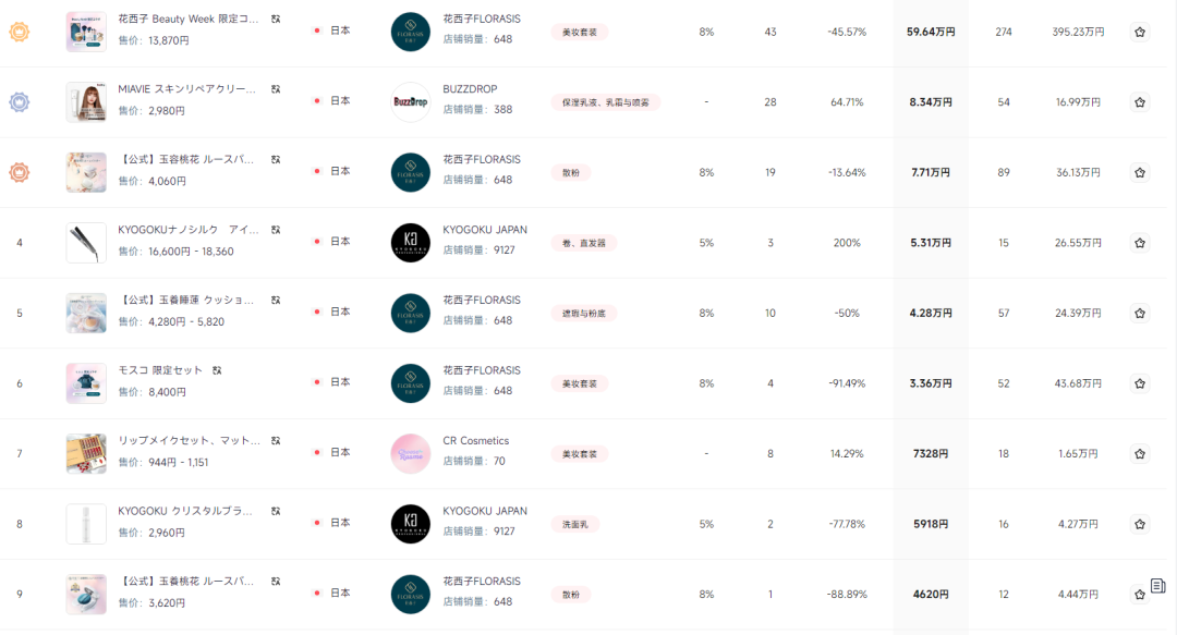 TikTok Shop登陆日本,国货美妆“卷”出新高度