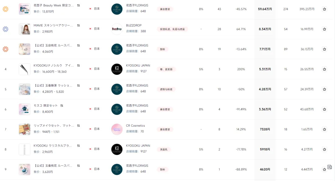 TikTok Shop登陆日本，国货美妆“卷”出新高度