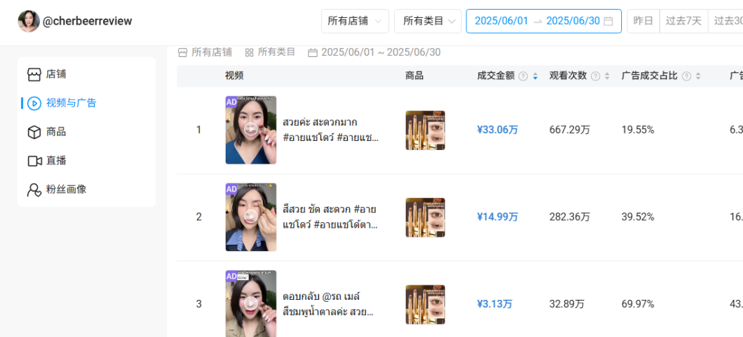 7天卖出50000支，这个美妆细分品类在东南亚站稳脚跟！