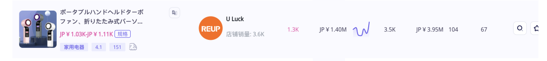 日本TikTok开卖仅1个月,夏季单品登上热销榜Top2!