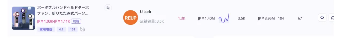 日本TikTok开卖仅1个月,夏季单品登上热销榜Top2!