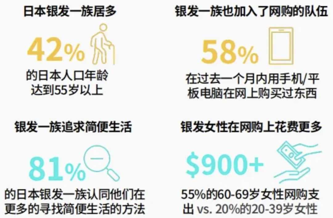 日本TikTok开卖仅1个月,夏季单品登上热销榜Top2!