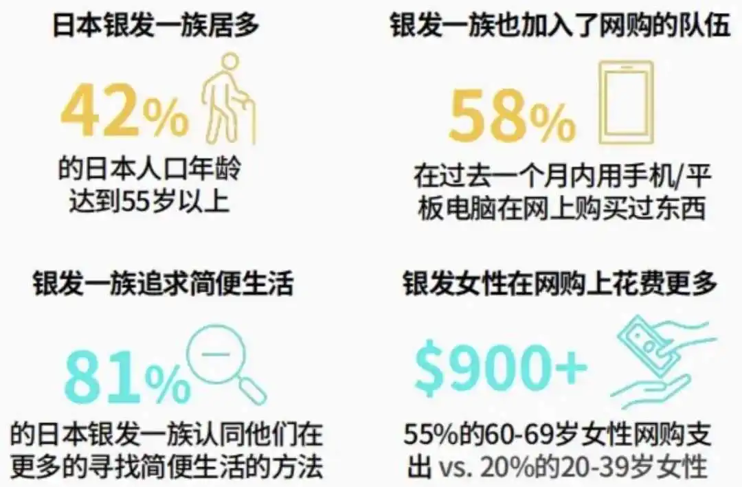 日本TikTok开卖仅1个月,夏季单品登上热销榜Top2!