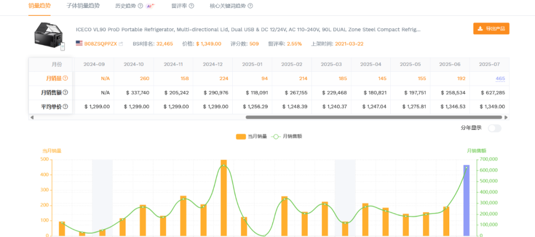 从濒临崩盘到销量200万台！中山大卖逆袭爆红，正冲刺IPO