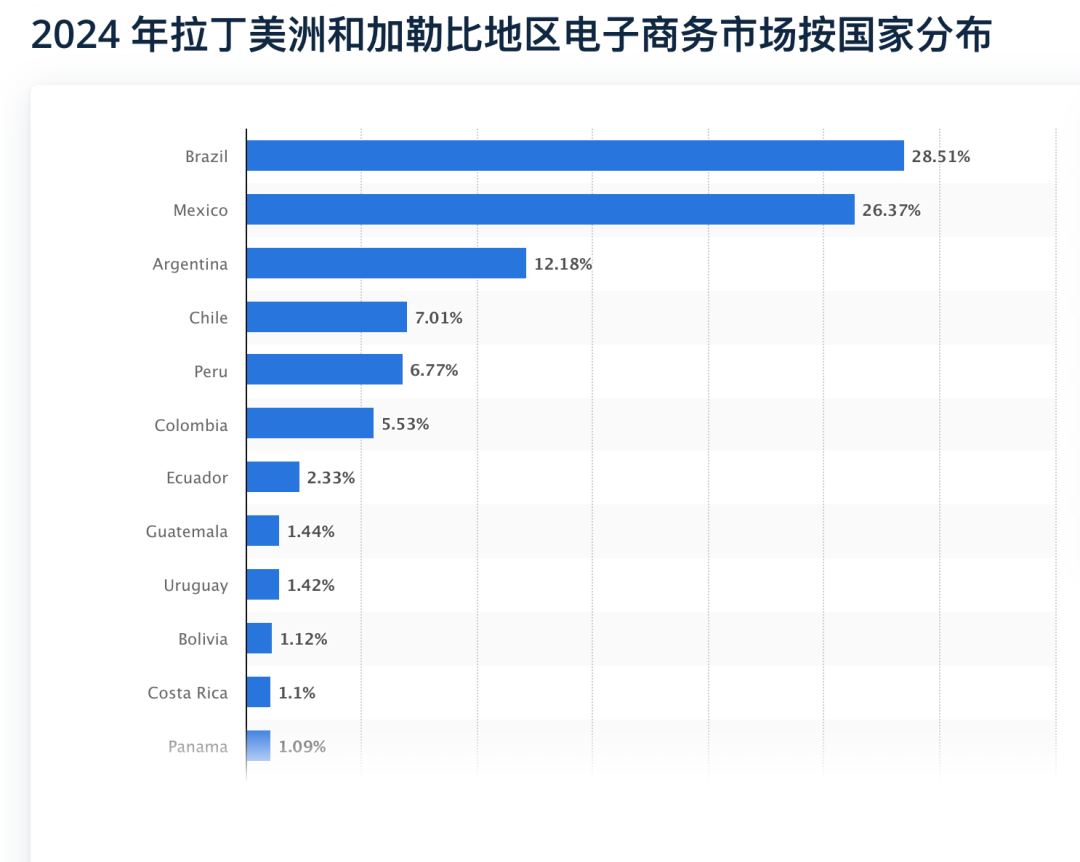 单场近百万美金！巴西TikTok直播带货大爆发？全球第2大社交媒体帝国