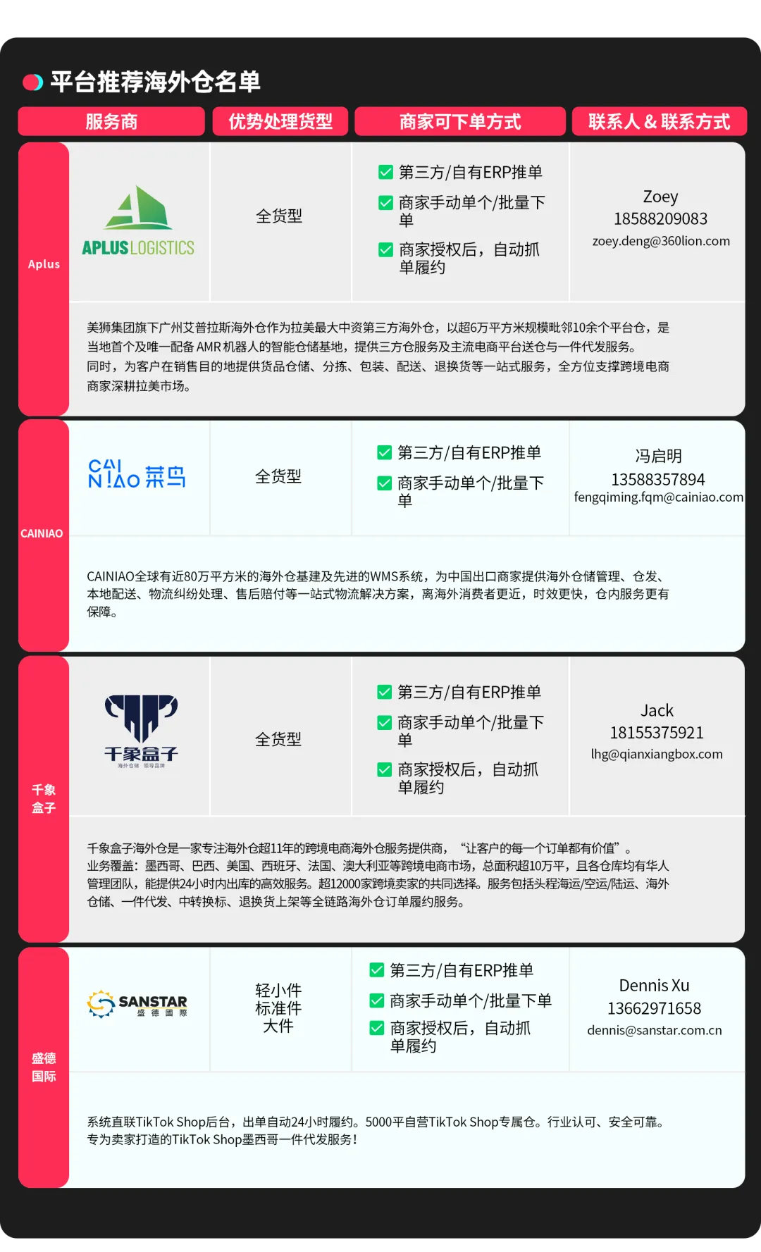 TikTok墨西哥跨境店上线!你准备好了吗