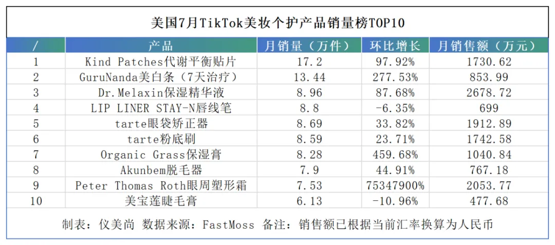 销量增长百万倍,国货彩妆在泰国卖爆了!