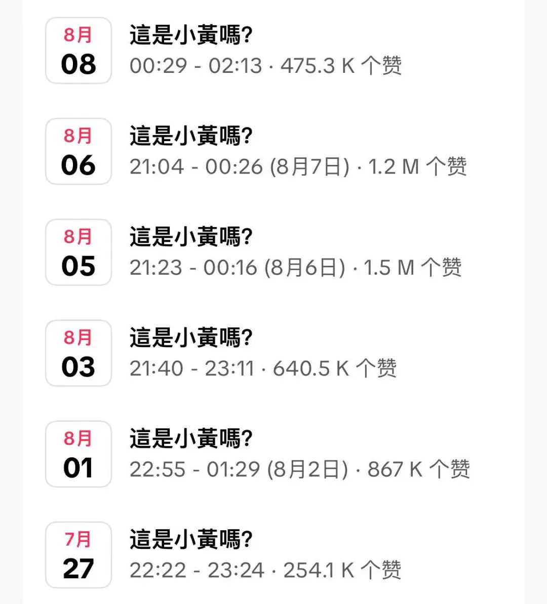 单场直播破10万美金！疯狂小杨哥出海，徒弟拿下TikTok榜一，现在怎么样了？