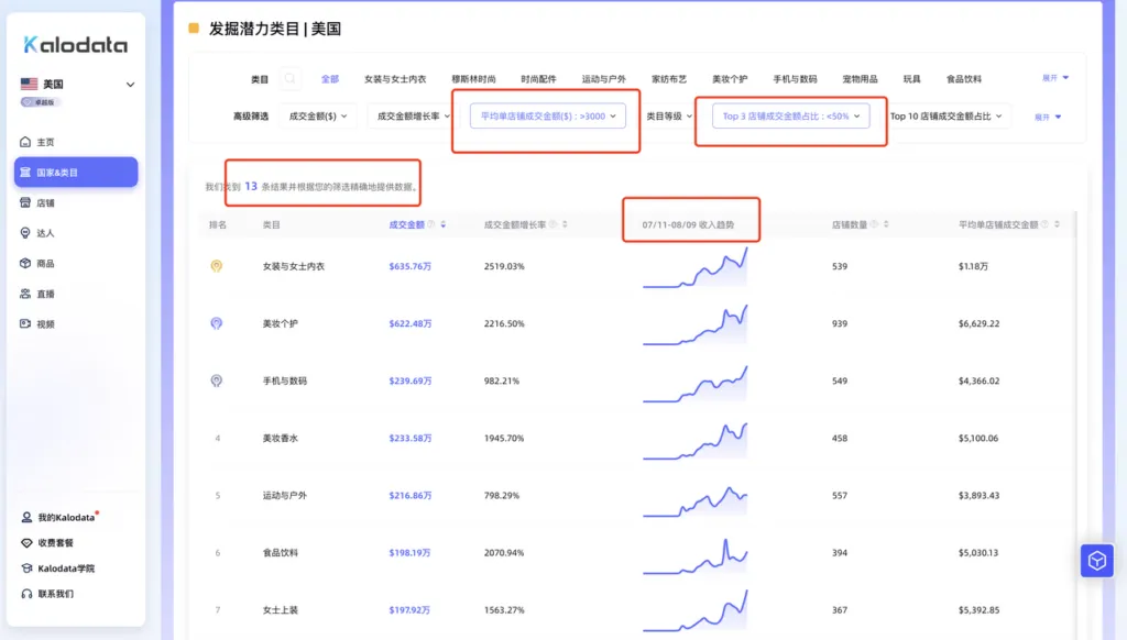 市场大盘分析