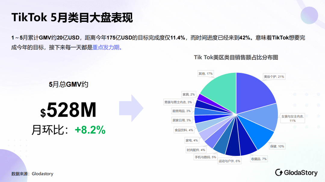 电商转化仪表板