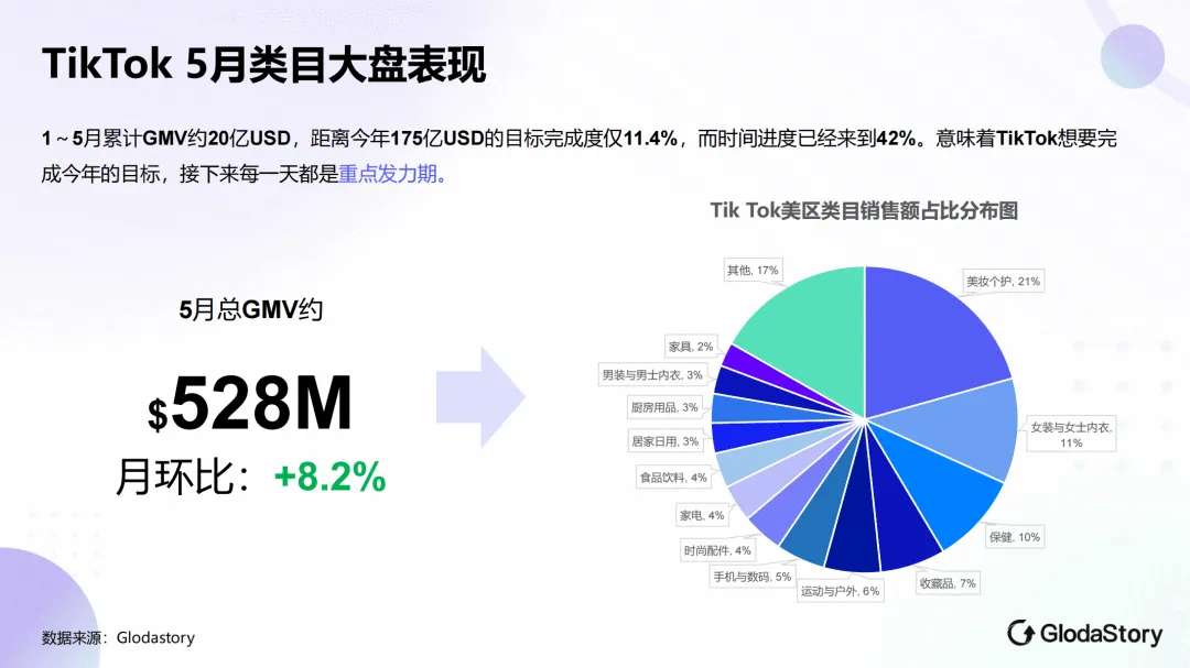 电商转化仪表板