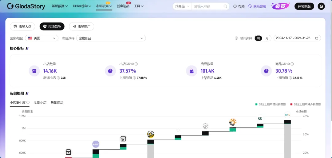 物流流程图