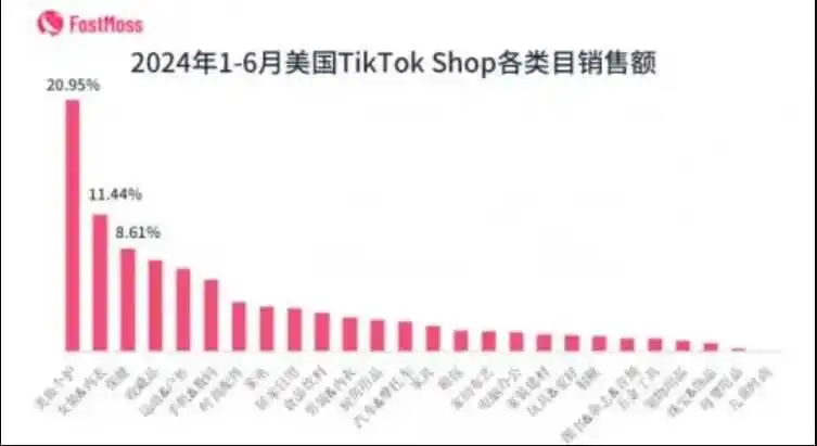 数据分析框架