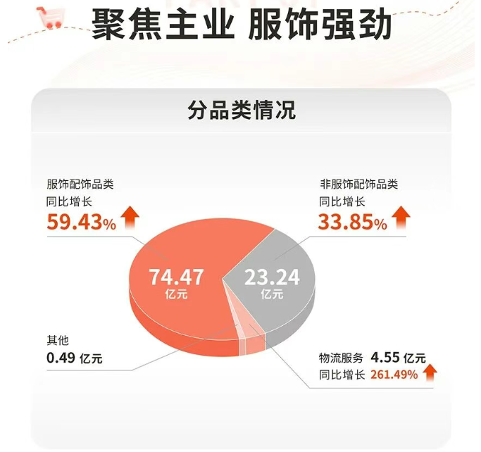 半年营收53亿！深圳老牌大卖在海外杀疯了