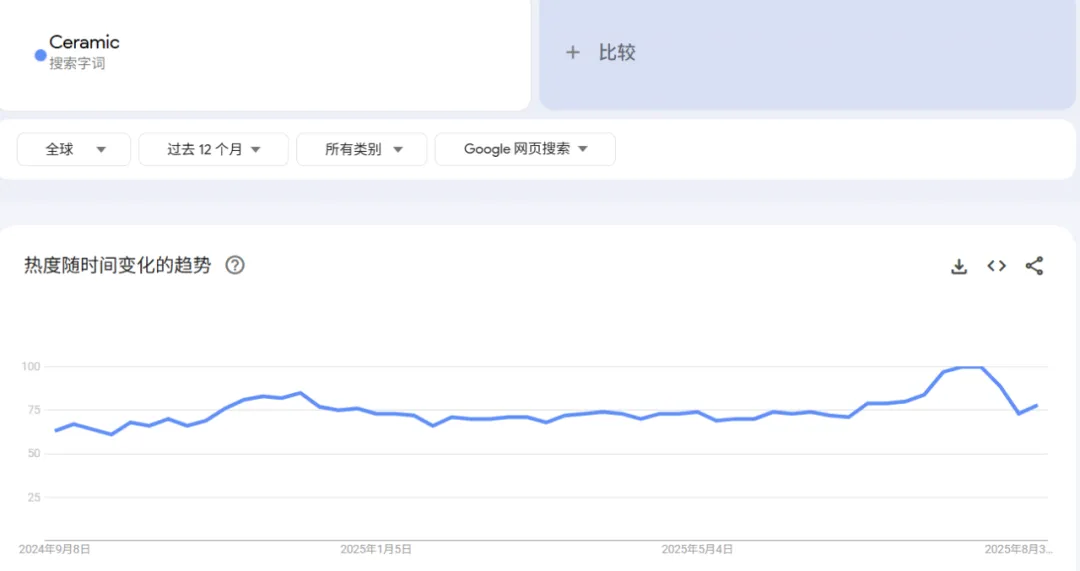 8倍增长,销量超5000万件!中国制造又一冷门品类畅销全球