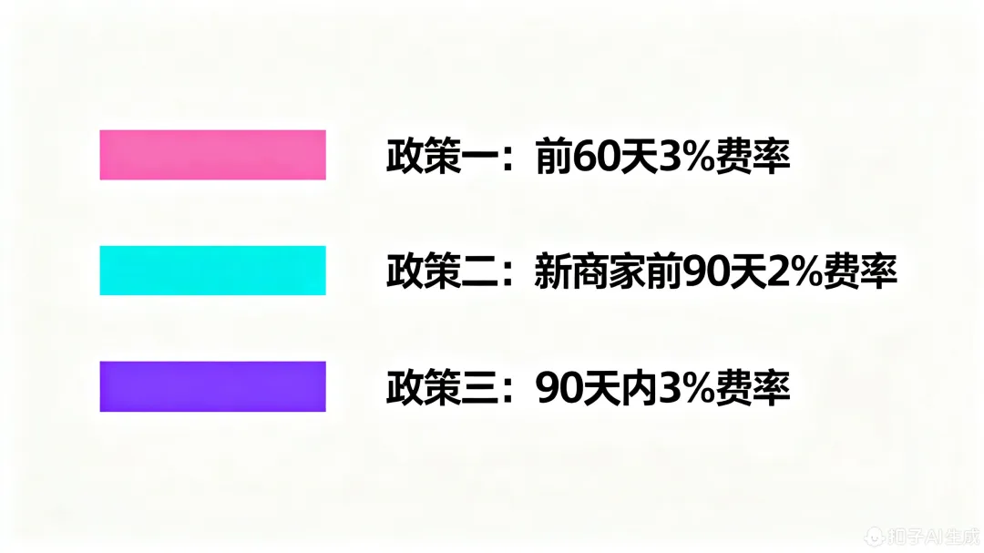全球激励计划