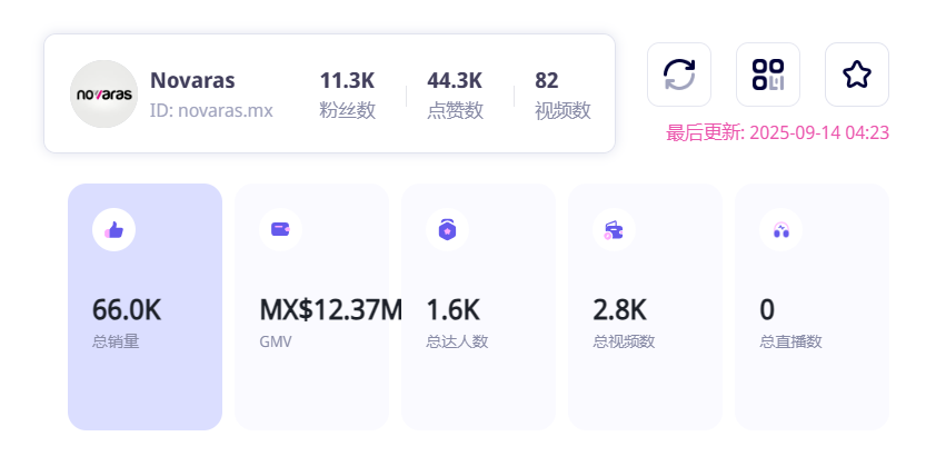 横扫墨西哥电商榜！Novaras 用本地化策略，啃下拉美跨境这块 “肥肉”