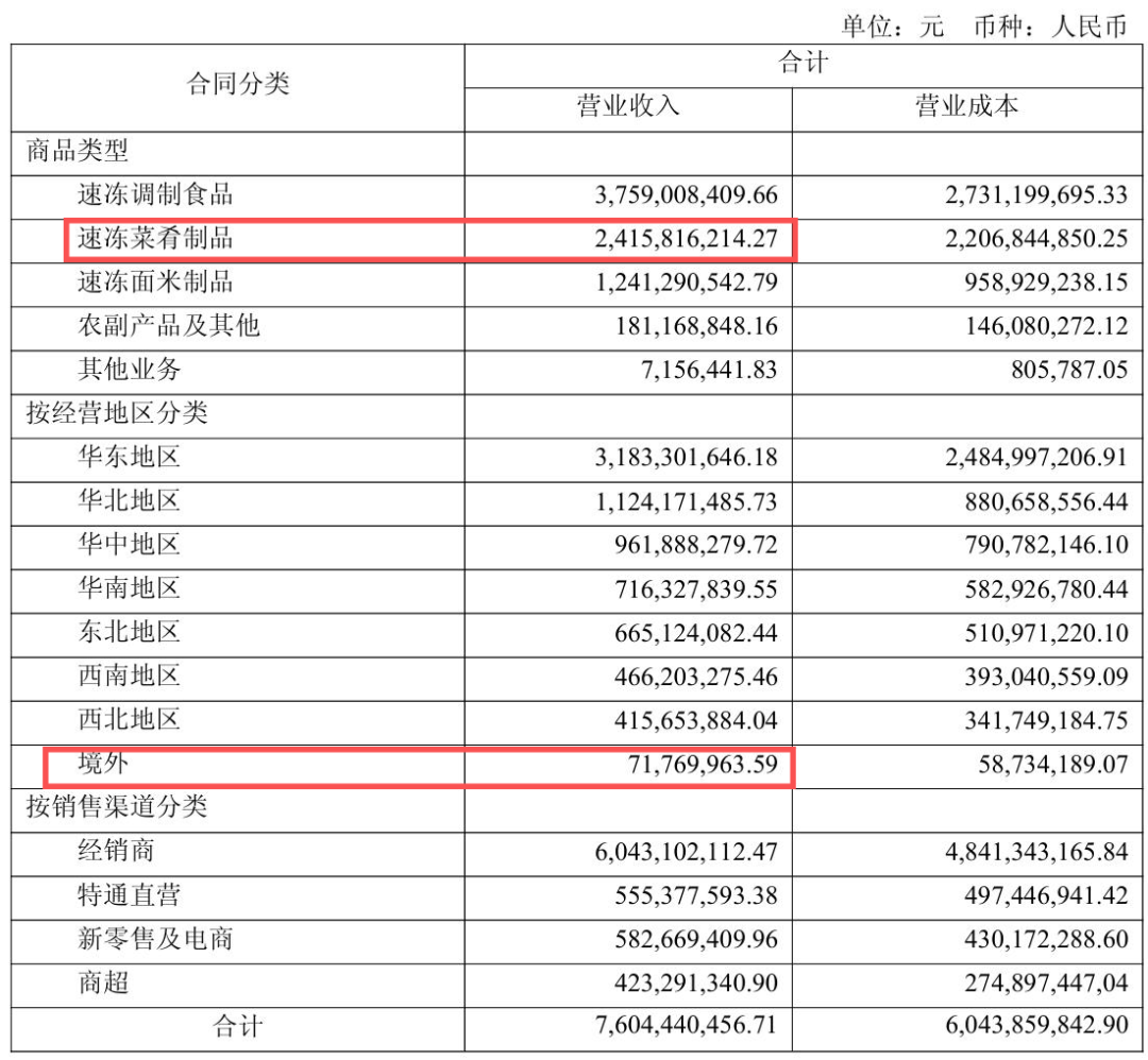 罗永浩把西贝“炒”上热搜，预制菜尽头是出海东南亚？