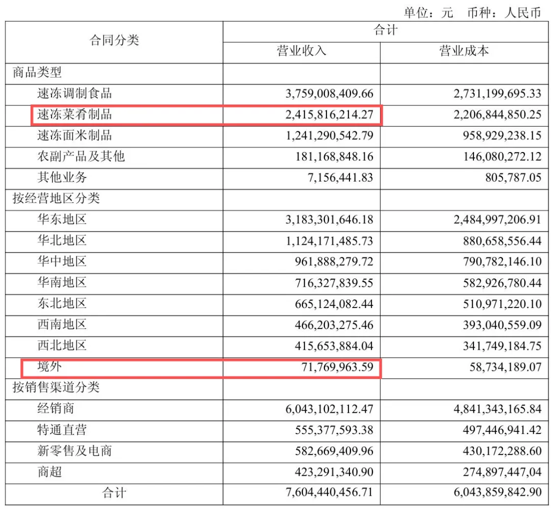 罗永浩把西贝“炒”上热搜，预制菜尽头是出海东南亚？