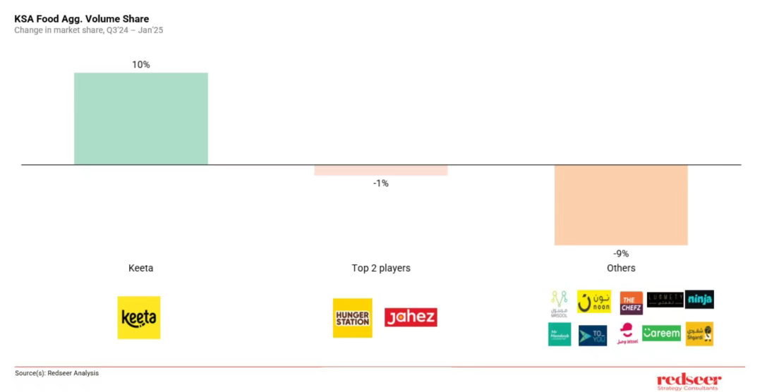 美团Keeta登陆科威特,加速中东市场拓展