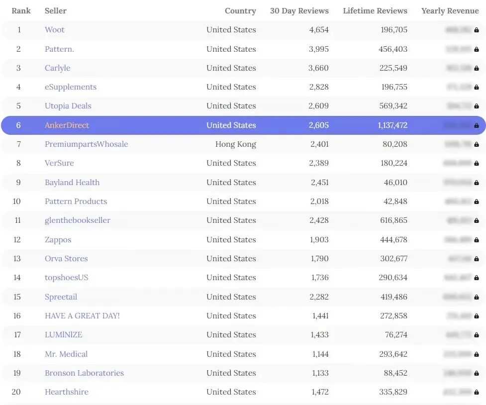 卖家频频踩坑？别再盲目提报！Woot秒杀的雷区和机会全在这了