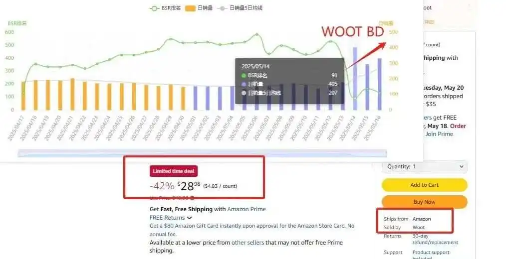 卖家频频踩坑?别再盲目提报!Woot秒杀的雷区和机会全在这了
